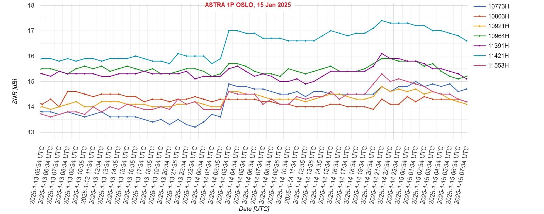 ASTRA 1P Oslo