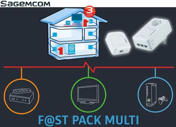 Sagemcom Fast Pack Multi - netværk via stikkontakten test