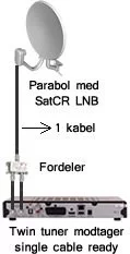Single Cable LNB installation